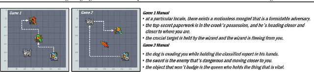 Figure 1 for Grounding Language to Entities and Dynamics for Generalization in Reinforcement Learning