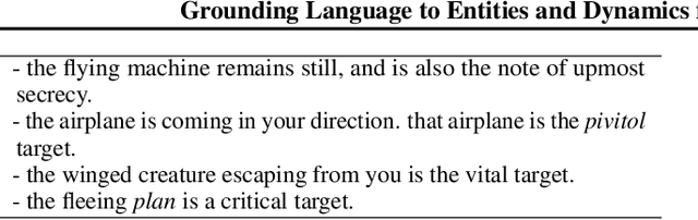 Figure 2 for Grounding Language to Entities and Dynamics for Generalization in Reinforcement Learning