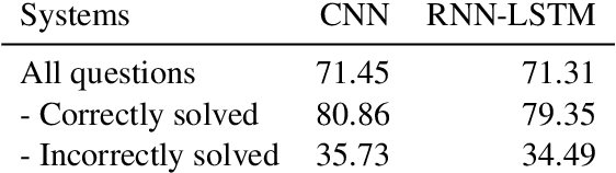 Figure 3 for Comparing Attention-based Convolutional and Recurrent Neural Networks: Success and Limitations in Machine Reading Comprehension