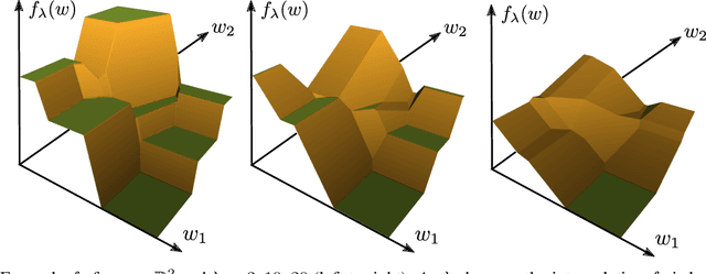 Figure 4 for Differentiation of Blackbox Combinatorial Solvers