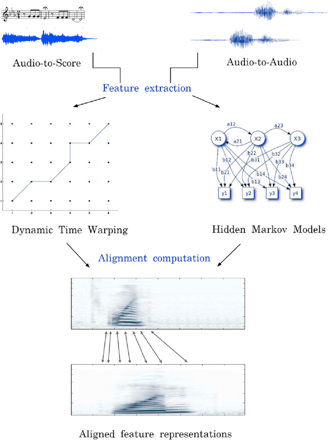 Figure 1 for Towards Context-Aware Neural Performance-Score Synchronisation