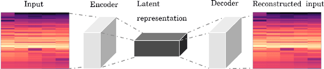 Figure 3 for Towards Context-Aware Neural Performance-Score Synchronisation