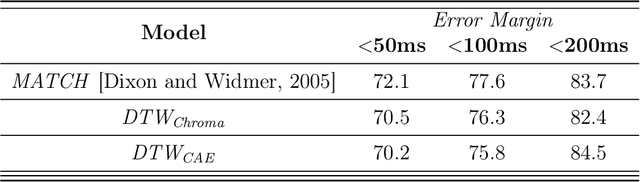 Figure 4 for Towards Context-Aware Neural Performance-Score Synchronisation