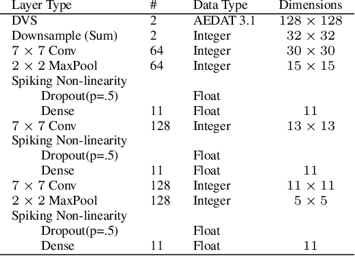 Figure 3 for Synaptic Plasticity Dynamics for Deep Continuous Local Learning