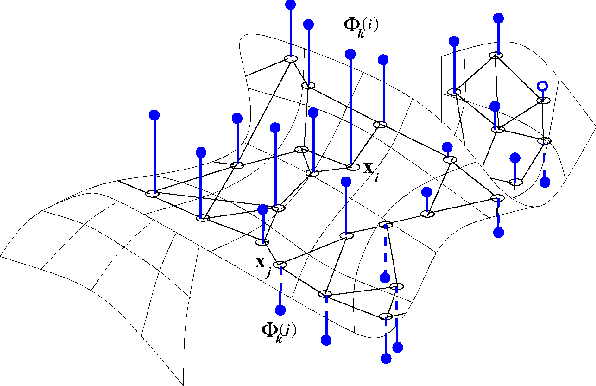 Figure 3 for Low Dimensional Embedding of fMRI datasets
