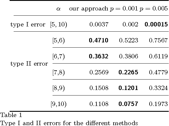 Figure 2 for Low Dimensional Embedding of fMRI datasets