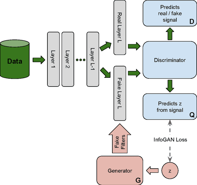Figure 1 for Parametrizing filters of a CNN with a GAN