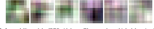 Figure 2 for Parametrizing filters of a CNN with a GAN