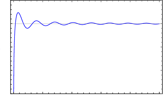 Figure 1 for Learning Mixtures of Linear Regressions in Subexponential Time via Fourier Moments