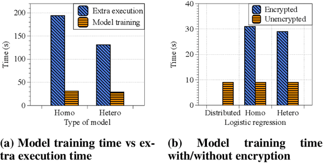 Figure 3 for Quantifying the Performance of Federated Transfer Learning