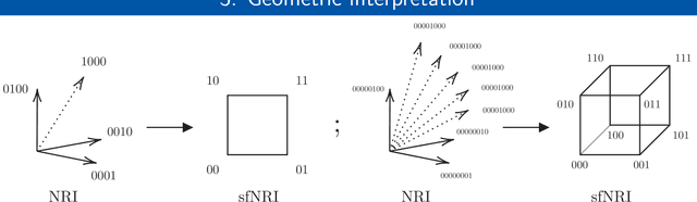 Figure 2 for Factorised Neural Relational Inference for Multi-Interaction Systems