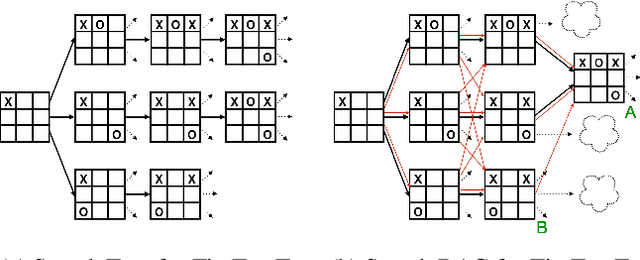 Figure 1 for Probabilistic DAG Search