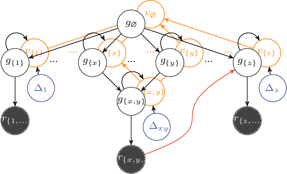 Figure 2 for Probabilistic DAG Search