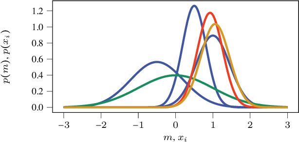 Figure 3 for Probabilistic DAG Search