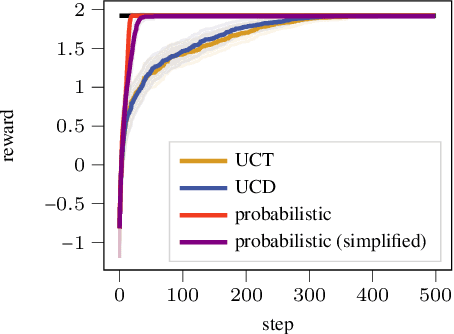 Figure 4 for Probabilistic DAG Search