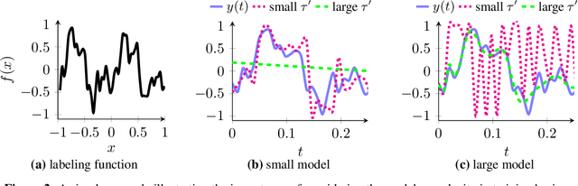 Figure 3 for Real-Time Video Inference on Edge Devices via Adaptive Model Streaming