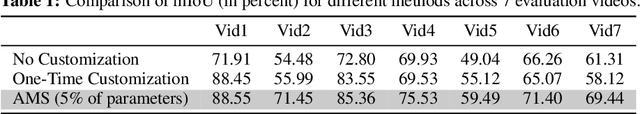 Figure 2 for Real-Time Video Inference on Edge Devices via Adaptive Model Streaming