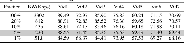 Figure 4 for Real-Time Video Inference on Edge Devices via Adaptive Model Streaming