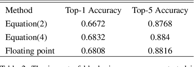 Figure 3 for Computation Error Analysis of Block Floating Point Arithmetic Oriented Convolution Neural Network Accelerator Design