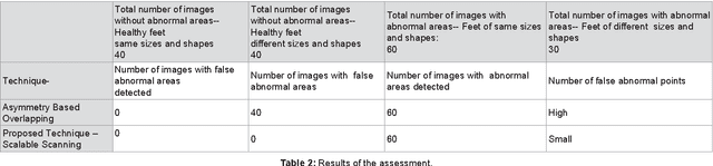 Figure 2 for Alternative Technique to Asymmetry Analysis-Based Overlapping for Foot Ulcer Examination: Scalable Scanning