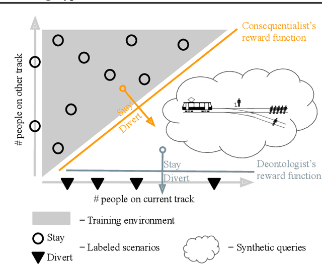 Figure 2 for Learning Human Objectives by Evaluating Hypothetical Behavior
