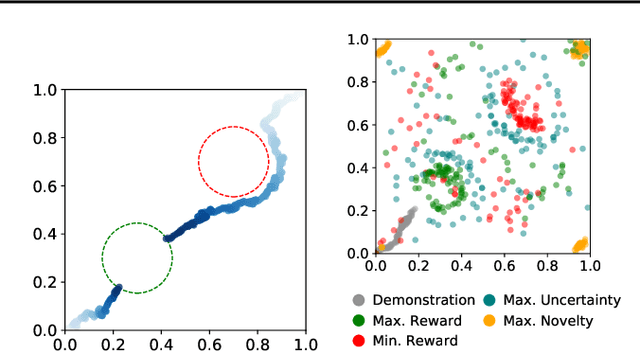 Figure 3 for Learning Human Objectives by Evaluating Hypothetical Behavior