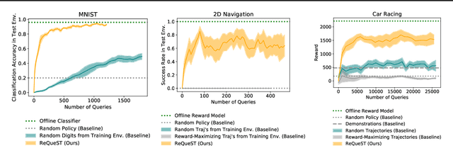 Figure 4 for Learning Human Objectives by Evaluating Hypothetical Behavior