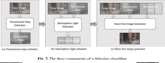 Figure 3 for Component-Based Distributed Framework for Coherent and Real-Time Video Dehazing