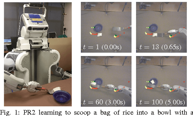 Figure 1 for Deep Spatial Autoencoders for Visuomotor Learning