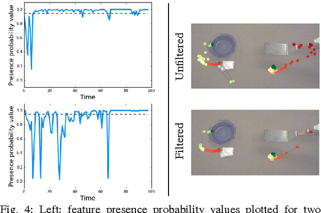 Figure 4 for Deep Spatial Autoencoders for Visuomotor Learning