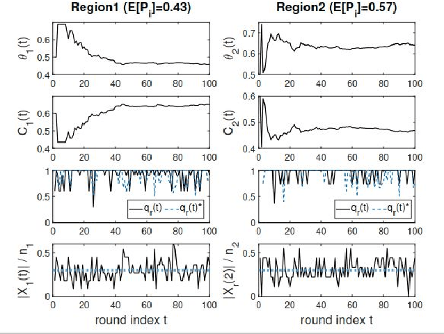 Figure 2 for Accelerating Federated Learning over Reliability-Agnostic Clients in Mobile Edge Computing Systems