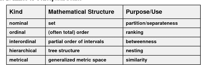 Figure 4 for Conceptual Knowledge Markup Language: An Introduction