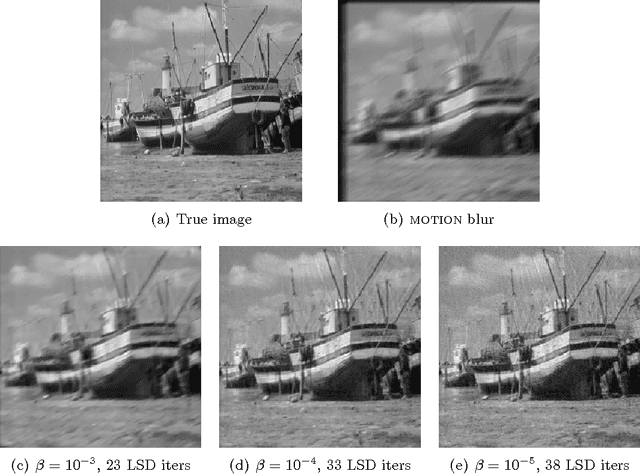 Figure 4 for Faster gradient descent and the efficient recovery of images
