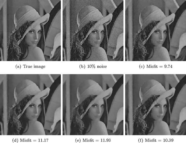 Figure 1 for Faster gradient descent and the efficient recovery of images