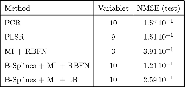 Figure 2 for Fast Selection of Spectral Variables with B-Spline Compression
