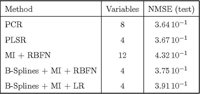 Figure 4 for Fast Selection of Spectral Variables with B-Spline Compression