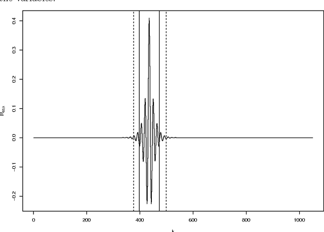 Figure 1 for Fast Selection of Spectral Variables with B-Spline Compression