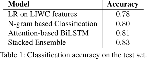 Figure 1 for "To Target or Not to Target": Identification and Analysis of Abusive Text Using Ensemble of Classifiers