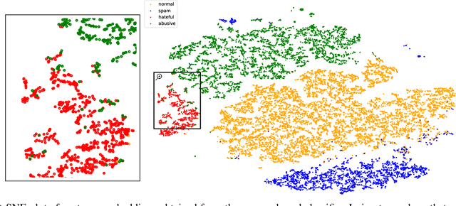 Figure 4 for "To Target or Not to Target": Identification and Analysis of Abusive Text Using Ensemble of Classifiers