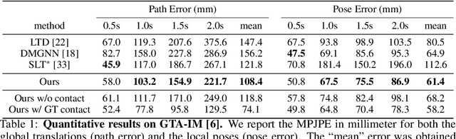 Figure 2 for Contact-aware Human Motion Forecasting
