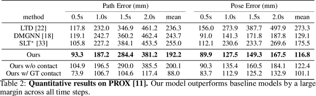 Figure 4 for Contact-aware Human Motion Forecasting