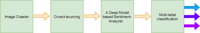 Figure 1 for Sentiment Analysis from Images of Natural Disasters