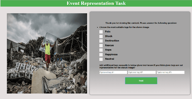 Figure 3 for Sentiment Analysis from Images of Natural Disasters