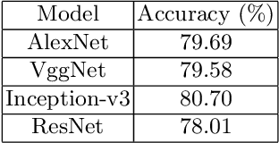 Figure 4 for Sentiment Analysis from Images of Natural Disasters