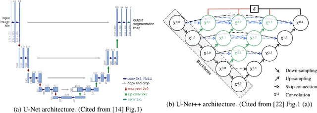 Figure 4 for Super-resolving 2D stress tensor field conserving equilibrium constraints using physics informed U-Net