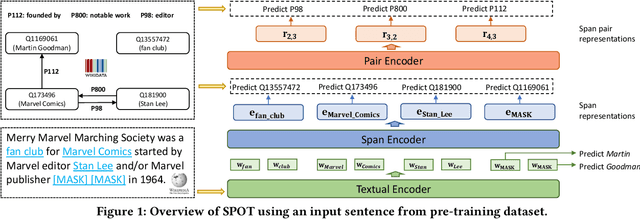 Figure 2 for Representing Knowledge by Spans: A Knowledge-Enhanced Model for Information Extraction