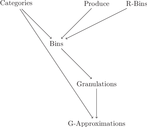 Figure 4 for Granular Generalized Variable Precision Rough Sets and Rational Approximations