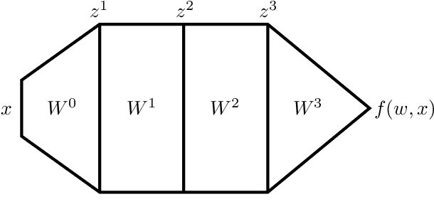 Figure 4 for Disentangling feature and lazy learning in deep neural networks: an empirical study