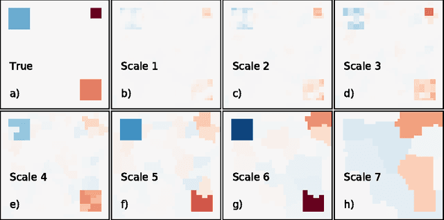 Figure 2 for Multi-scale Mining of fMRI data with Hierarchical Structured Sparsity