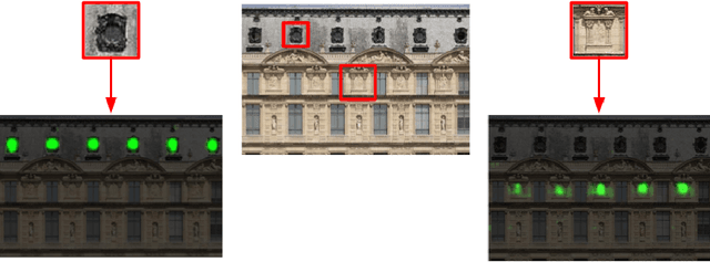 Figure 1 for Class-Agnostic Counting